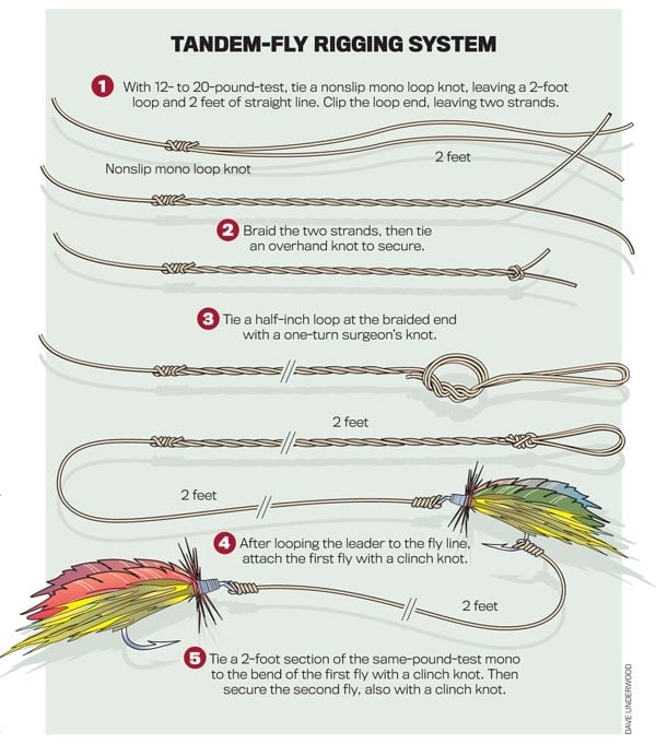 Fly Fishing Tapered Leaders – The First Cast – Hook, Line and