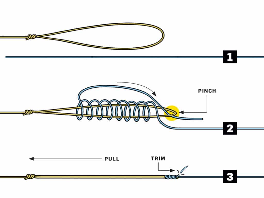 Best and Strongest Braid Fishing Knots