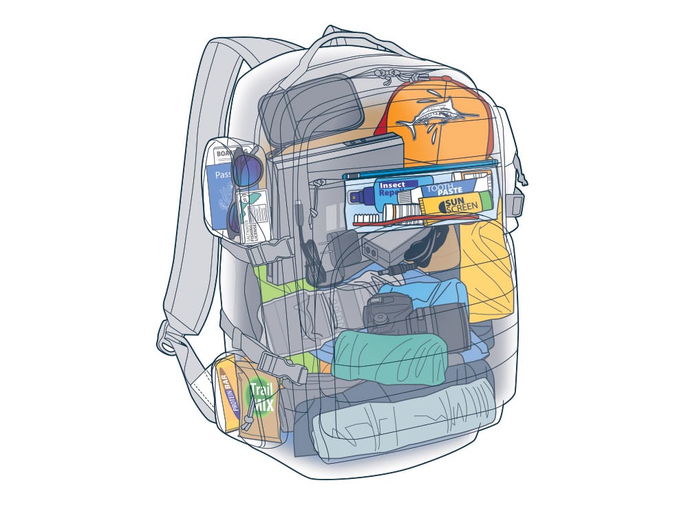 Packing for an Atlantic Salmon Trip: What's in Your Bag?