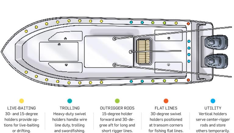 How to Place Rod Holders in Your Boat | Salt Water Sportsman