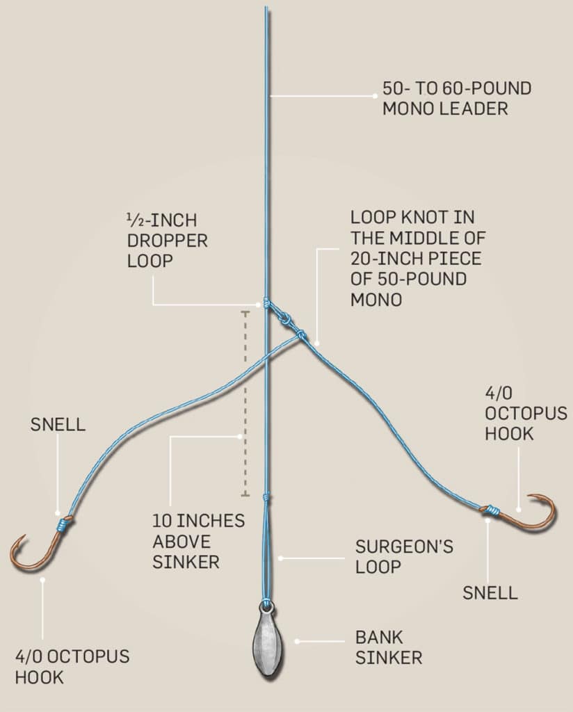 High Low Rigs - The Two Hook Rig