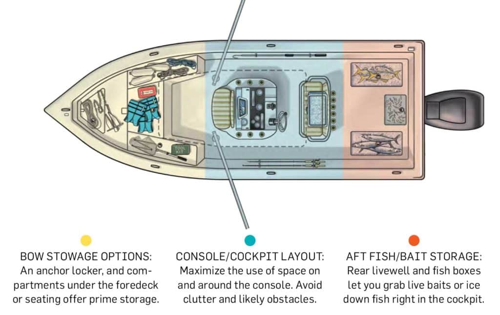 Essential Gear for a New Boat