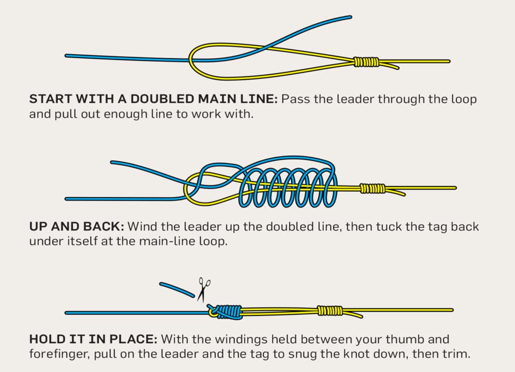 Fly Fishing Knots Example Collection with Loops and Twists Outline