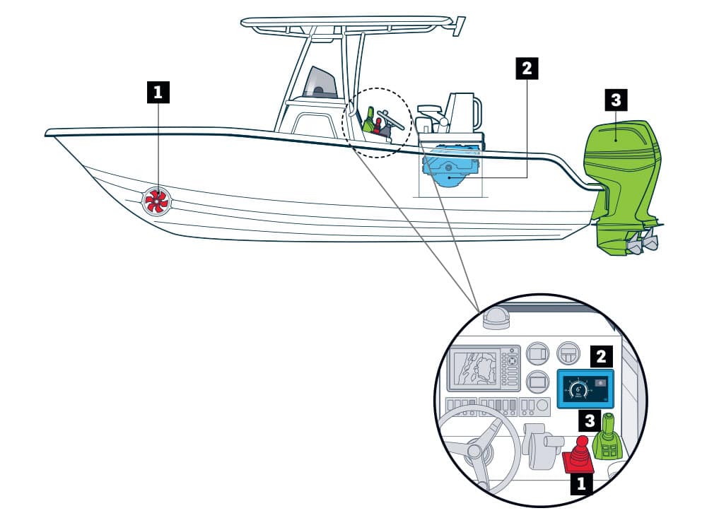 Smartest Upgrades for Your Fishing Boat Salt Water Sportsman