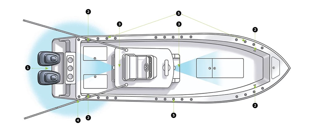 Center Console Fishing Boats for Offshore | Salt Water Sportsman