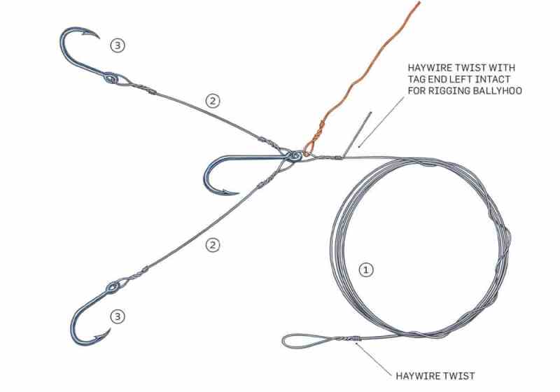Rigging the Grabber