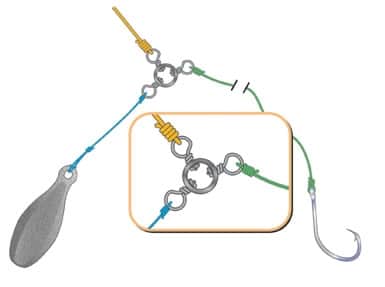 The Three-Way Rig | Salt Water Sportsman